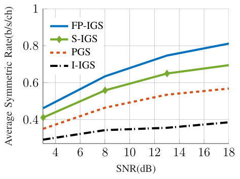 Figure 25