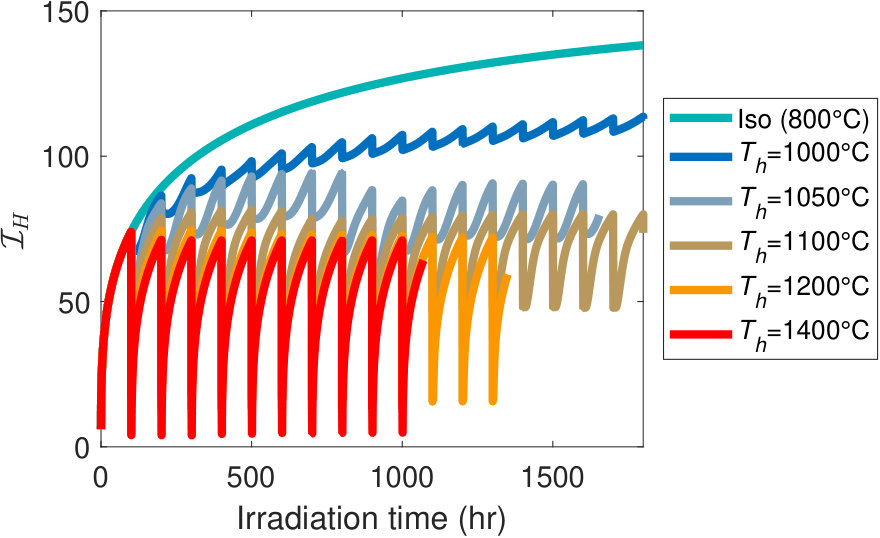Figure 20