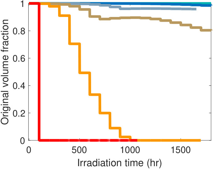 Figure 21