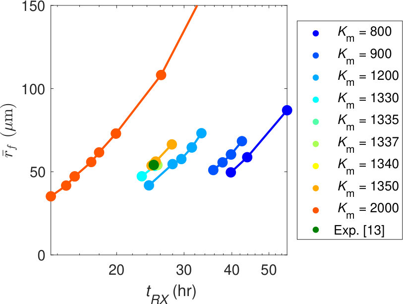 Figure 22