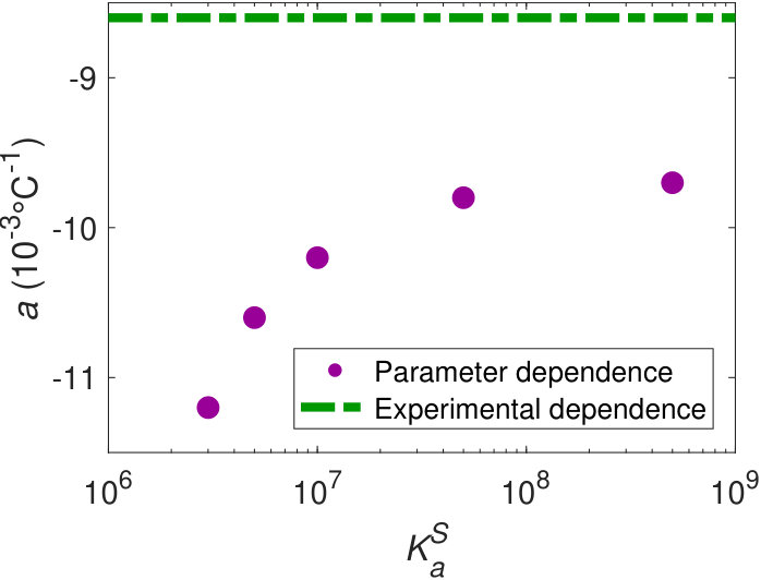 Figure 23