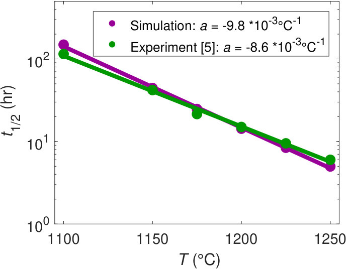 Figure 25
