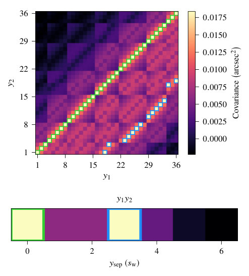 Figure 12