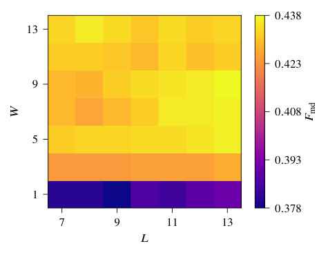 Figure 16