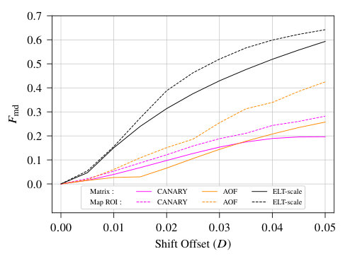 Figure 17