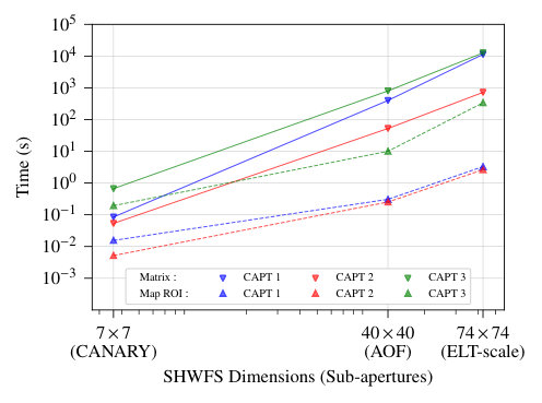 Figure 18