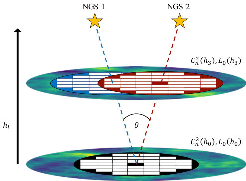 Figure 19