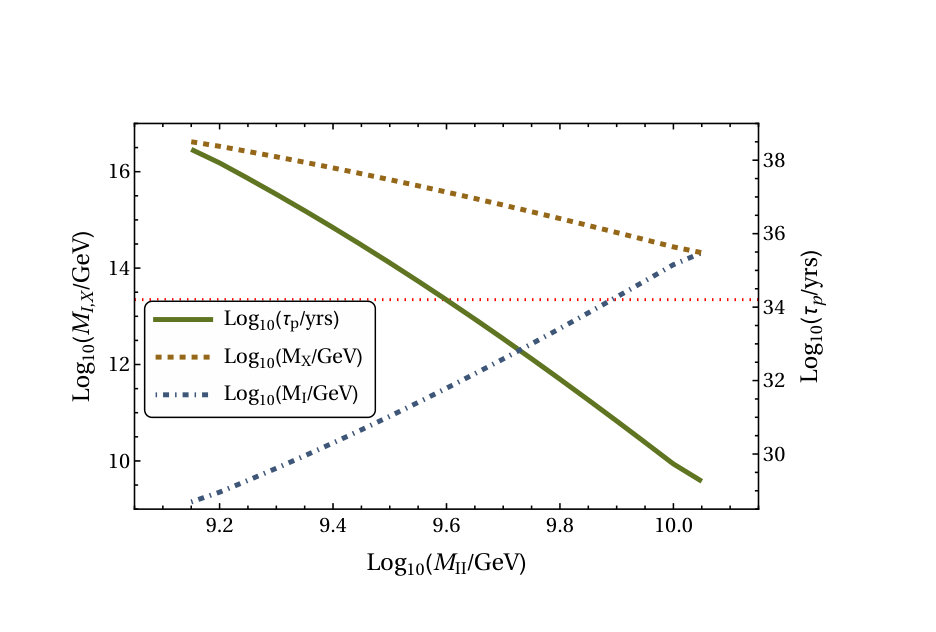 Figure 19