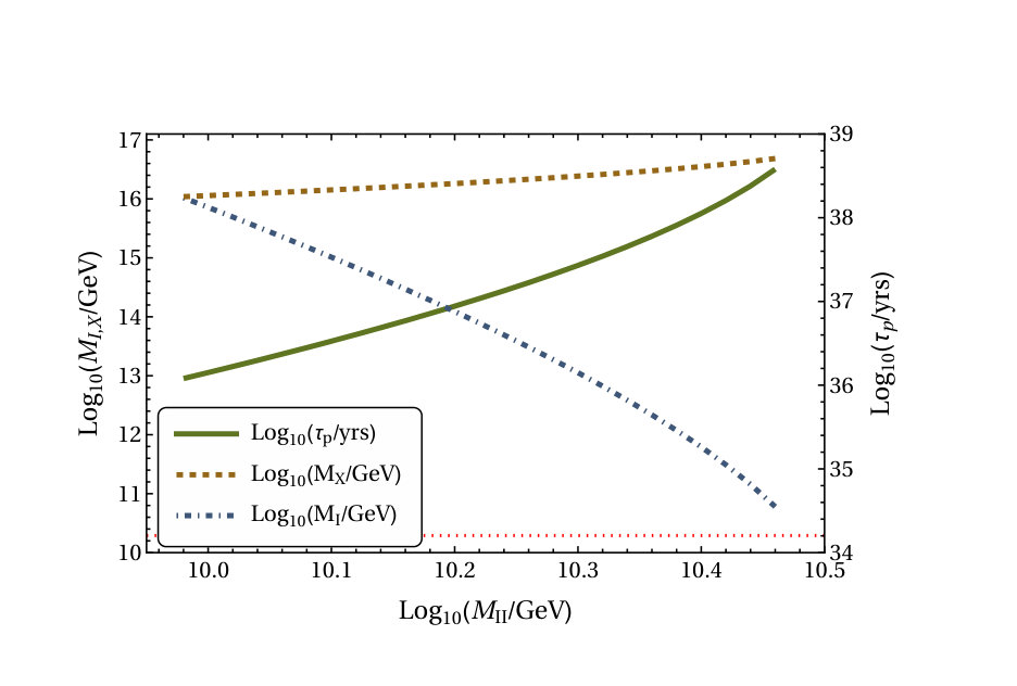 Figure 20