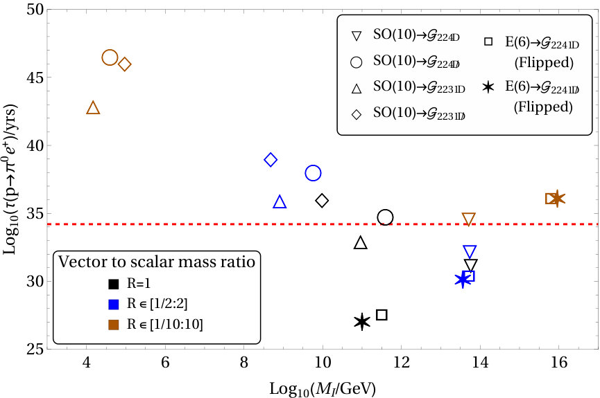 Figure 21
