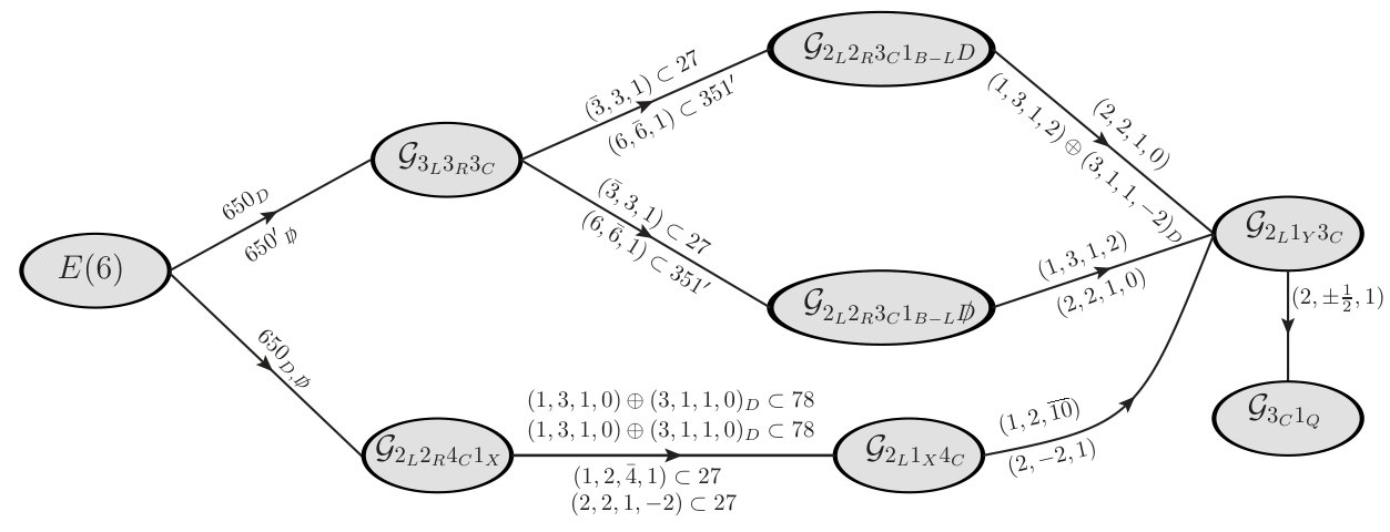 Figure 22