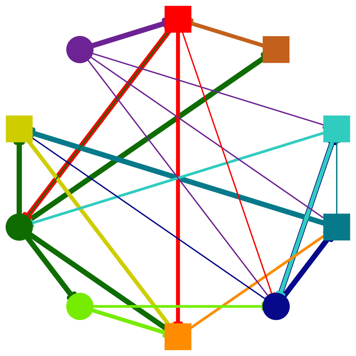 Figure 22
