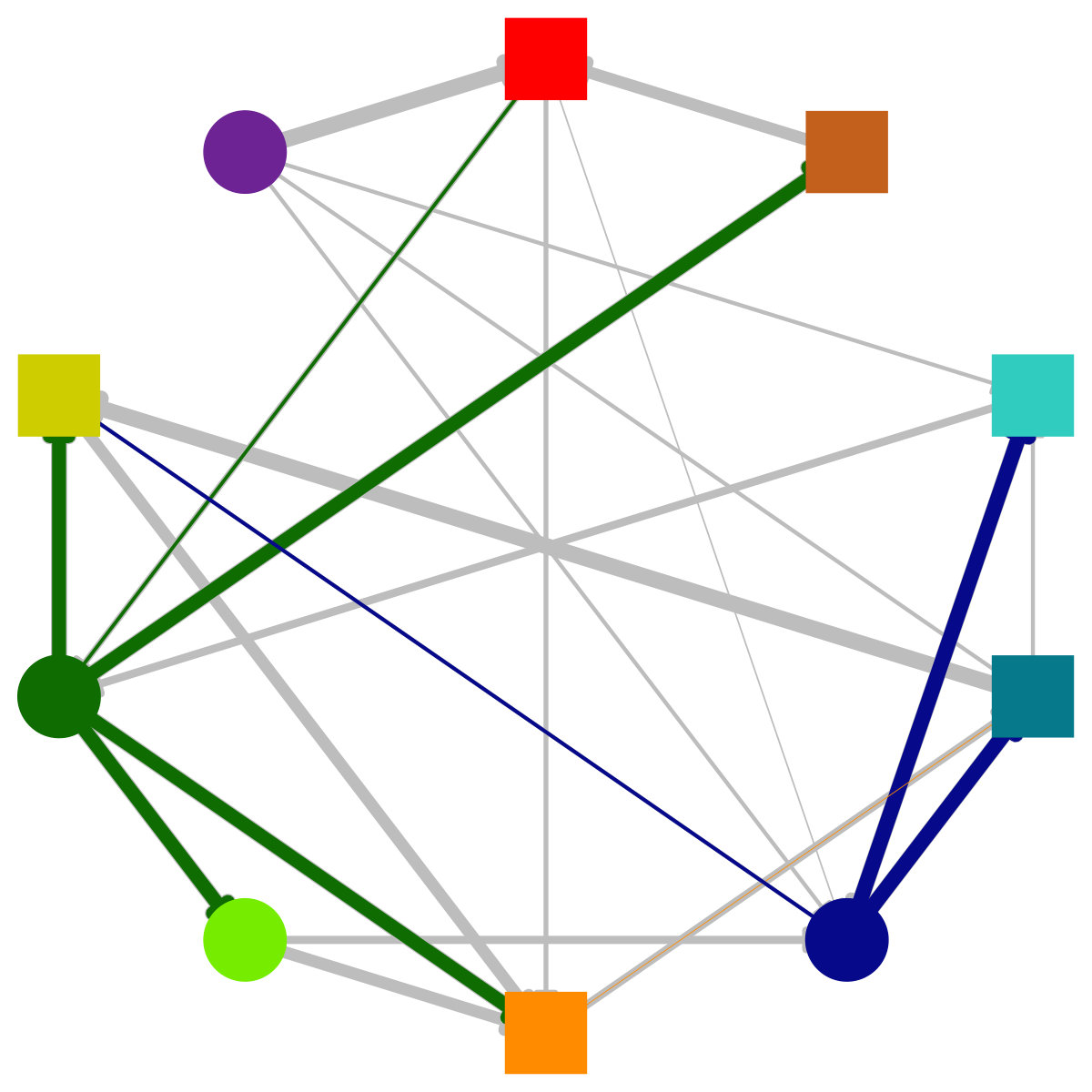 Figure 24