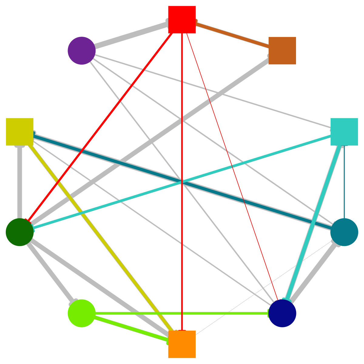 Figure 25