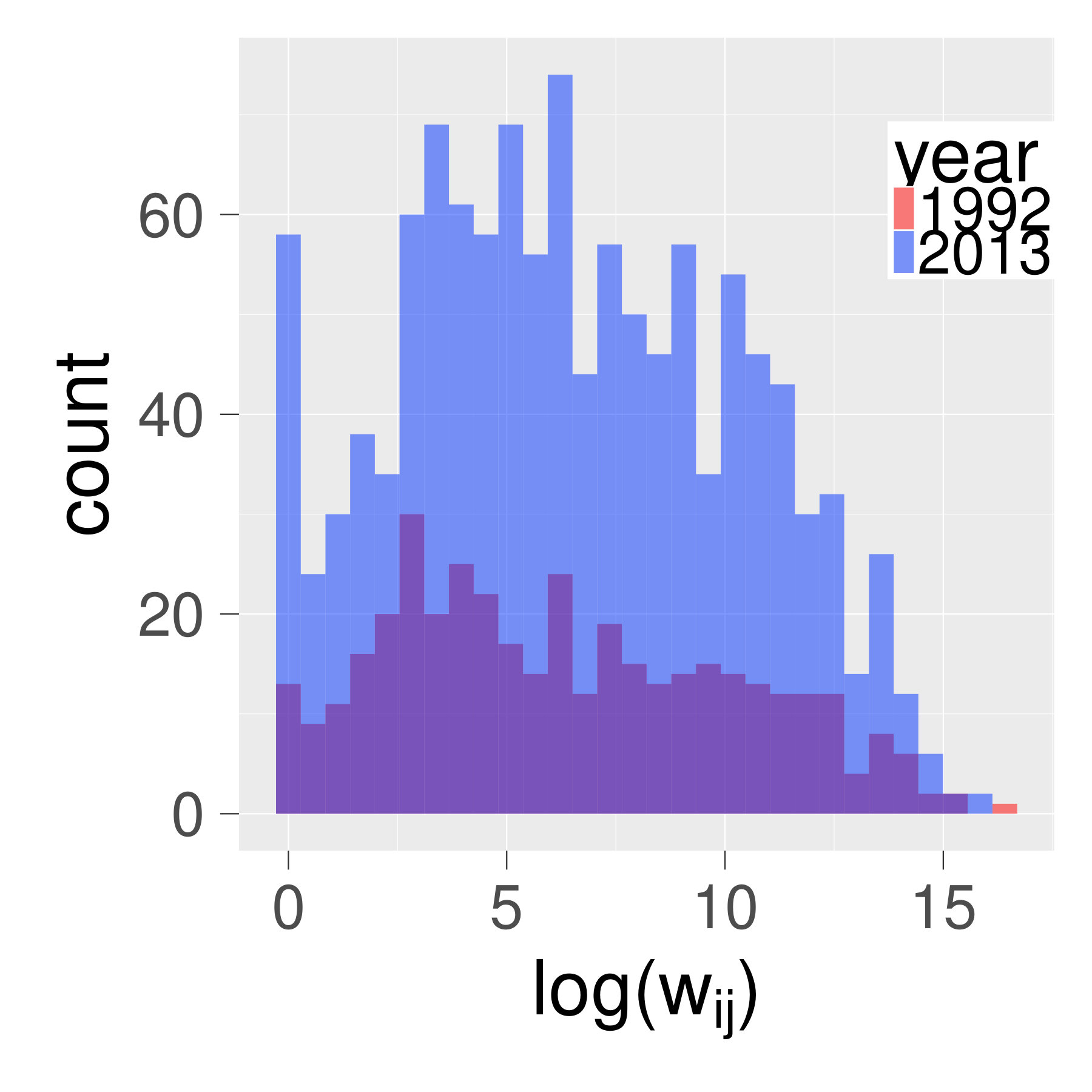 Figure 26