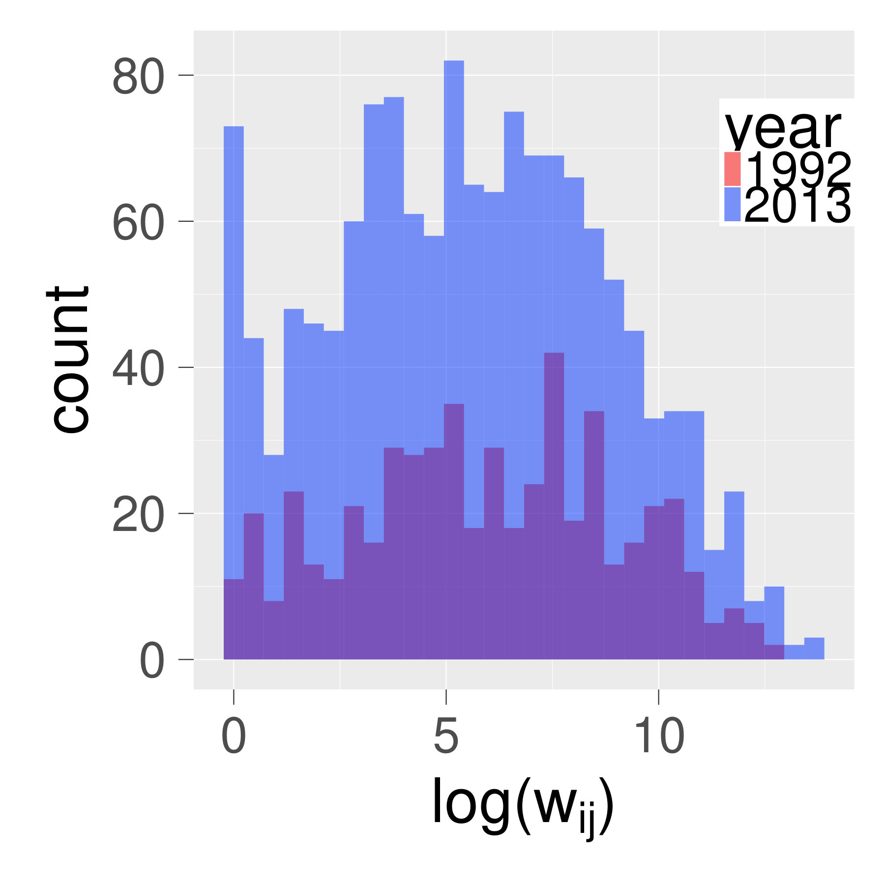 Figure 27