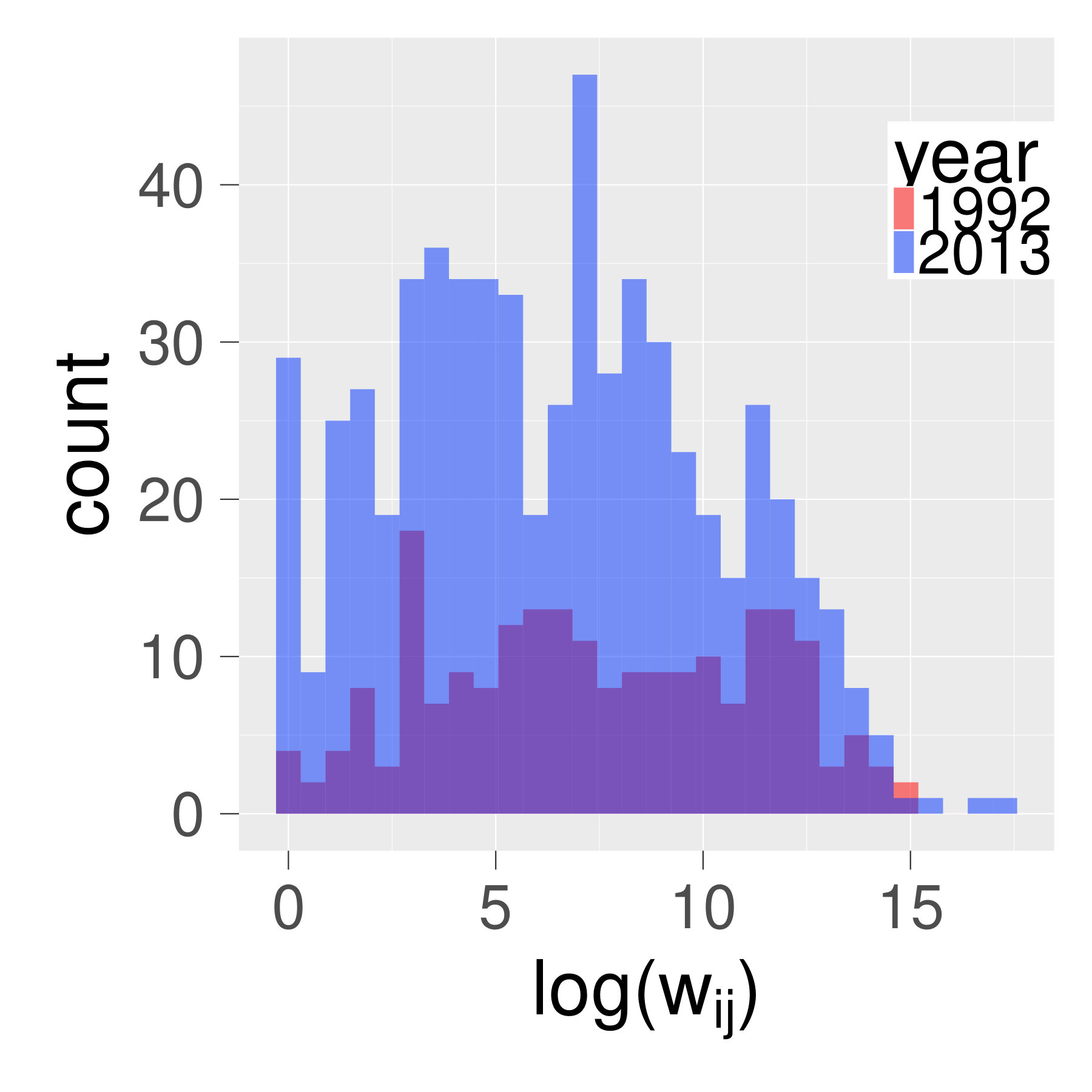 Figure 28
