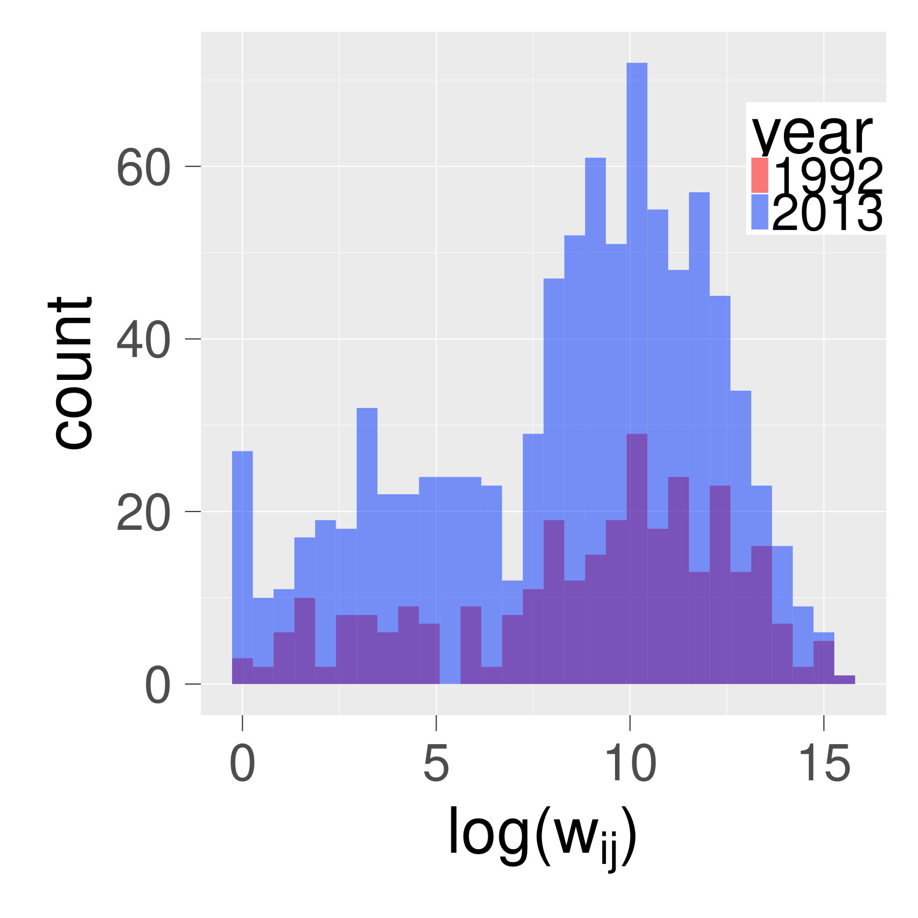 Figure 29