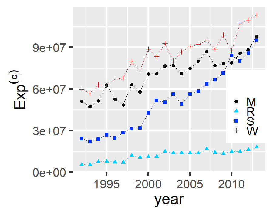 Figure 31