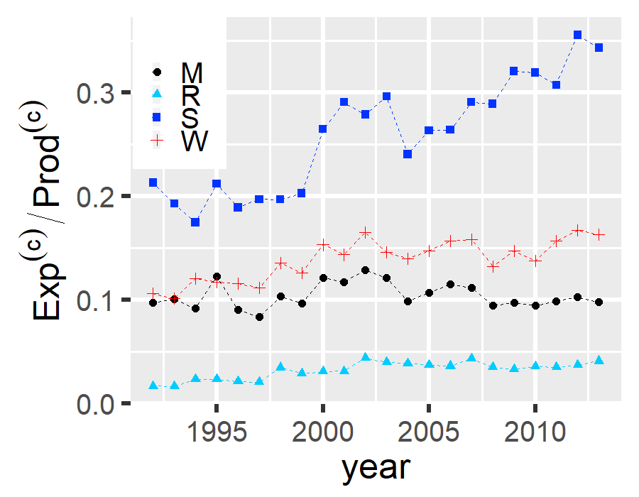 Figure 32