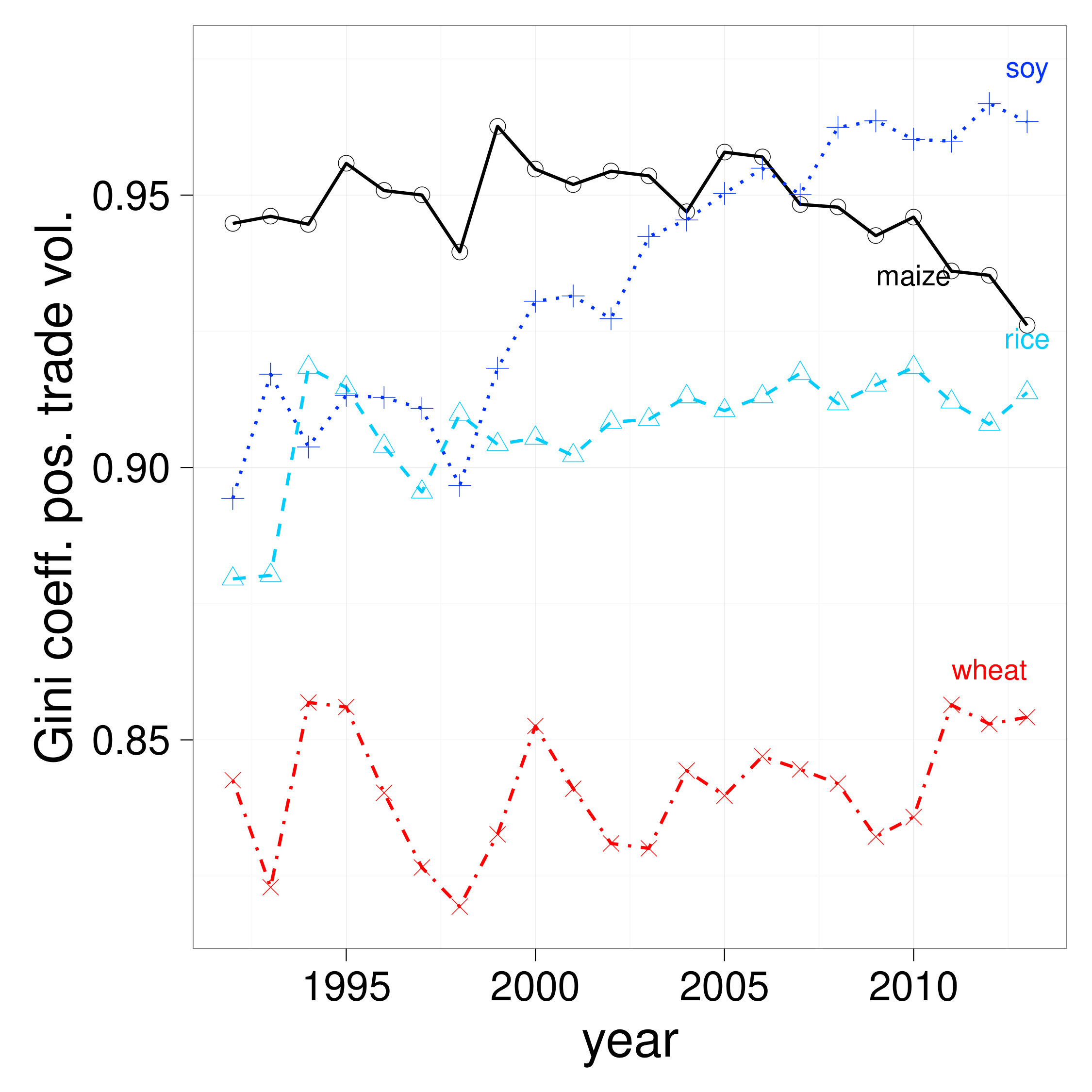 Figure 33