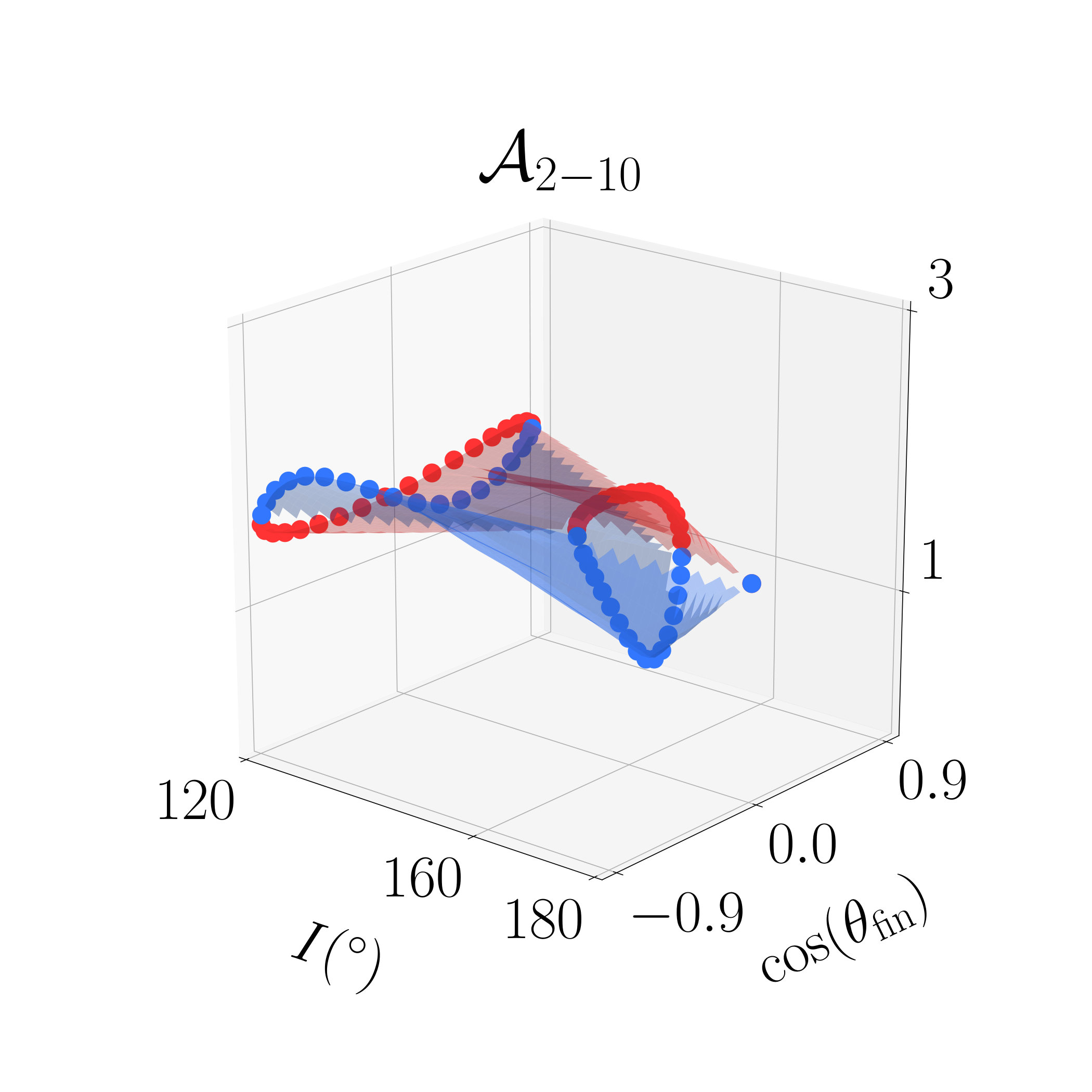 Figure 8