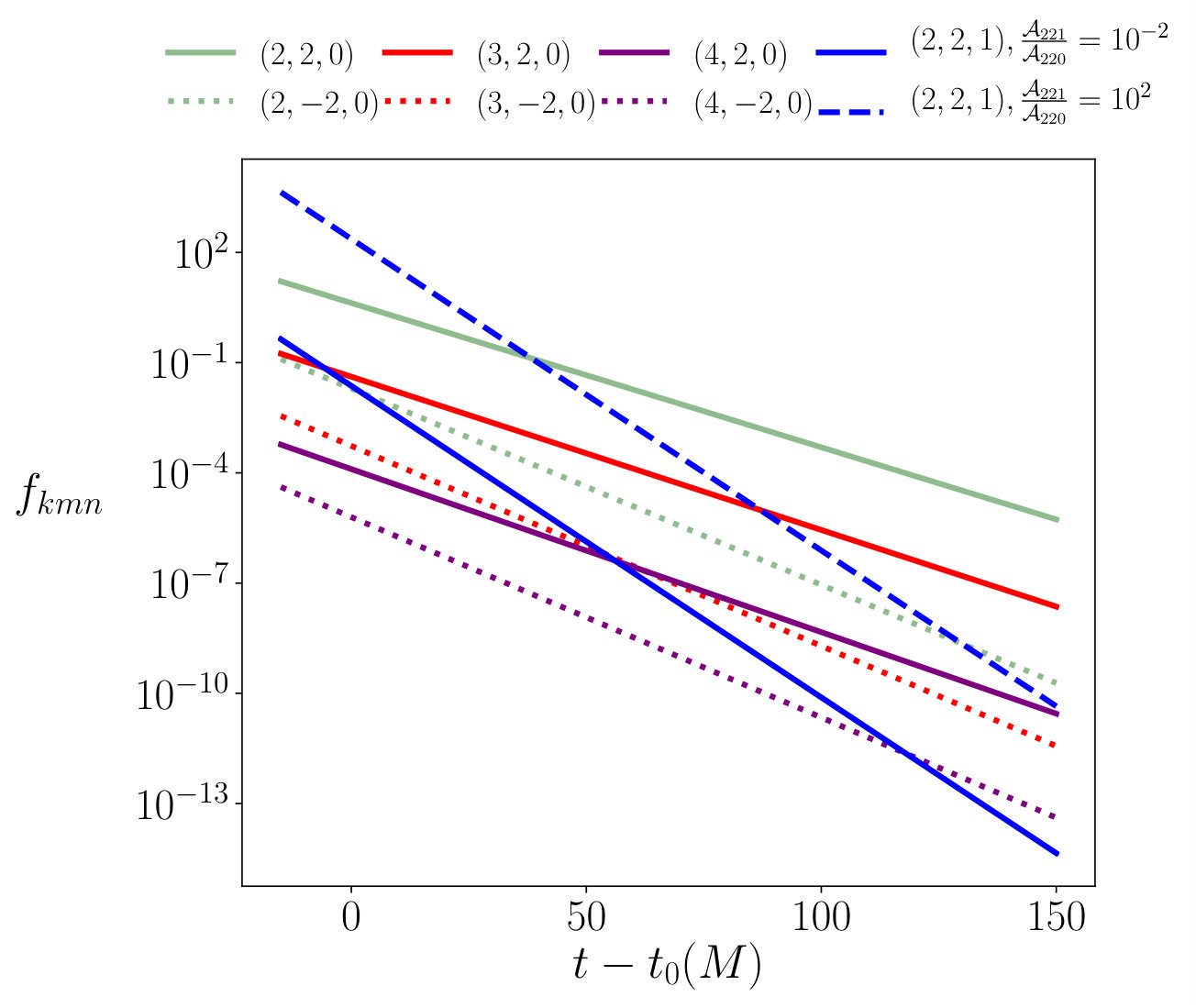 Figure 12