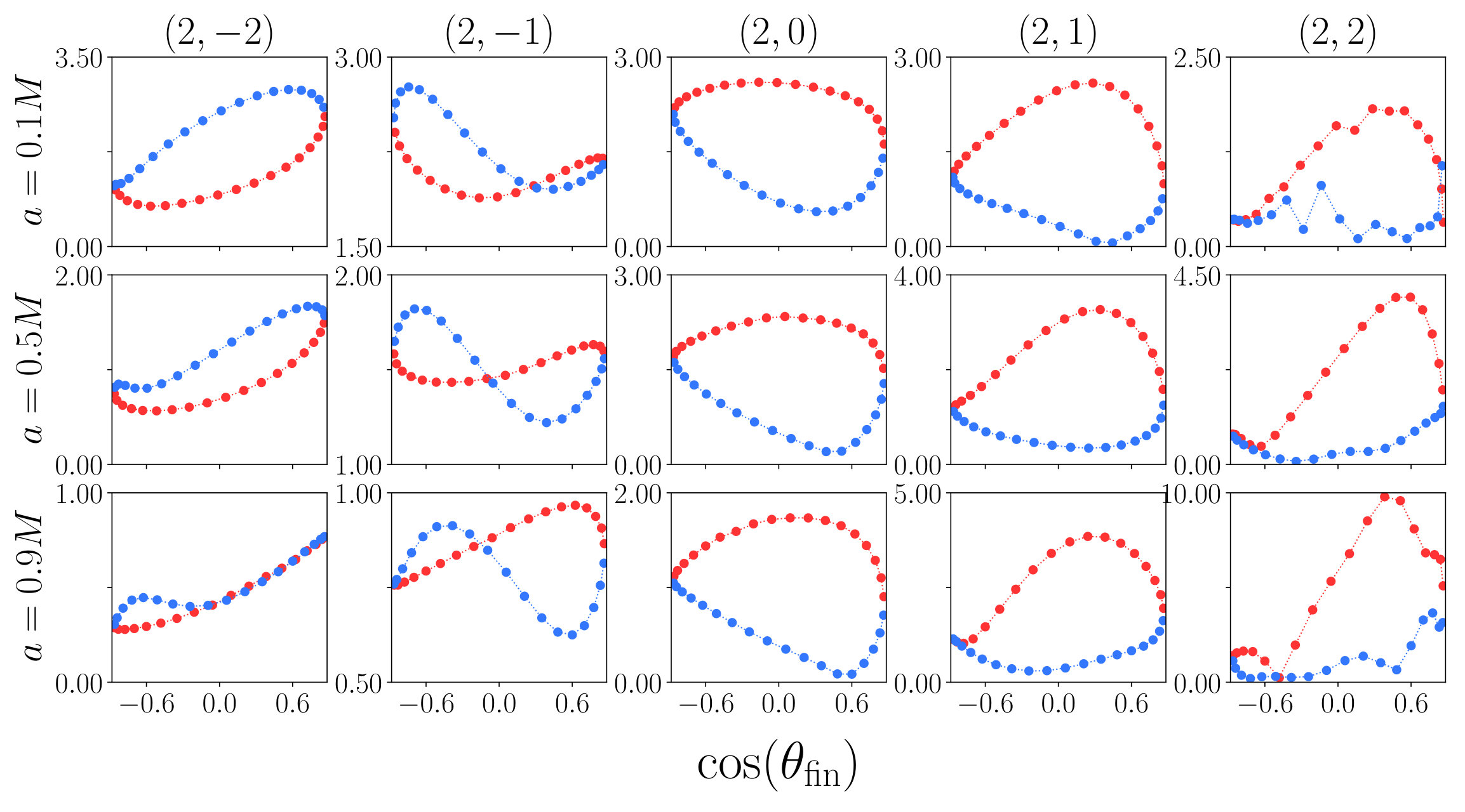 Figure 16