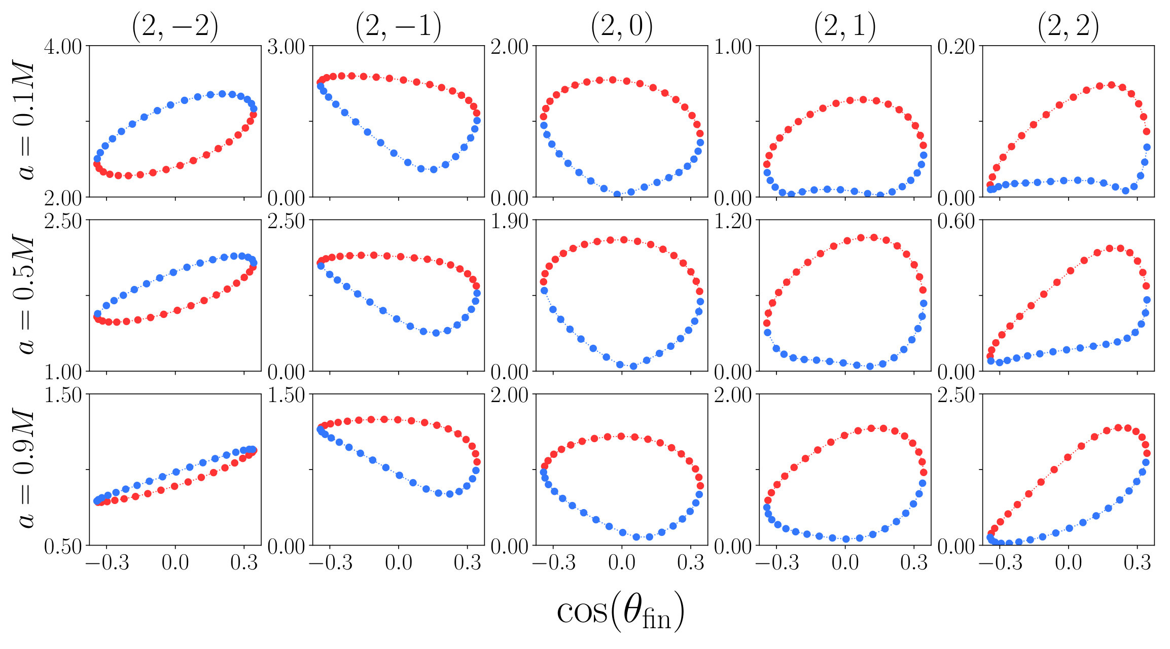 Figure 17