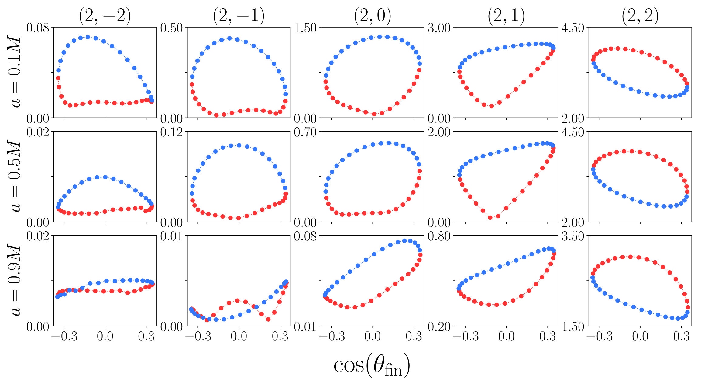 Figure 18