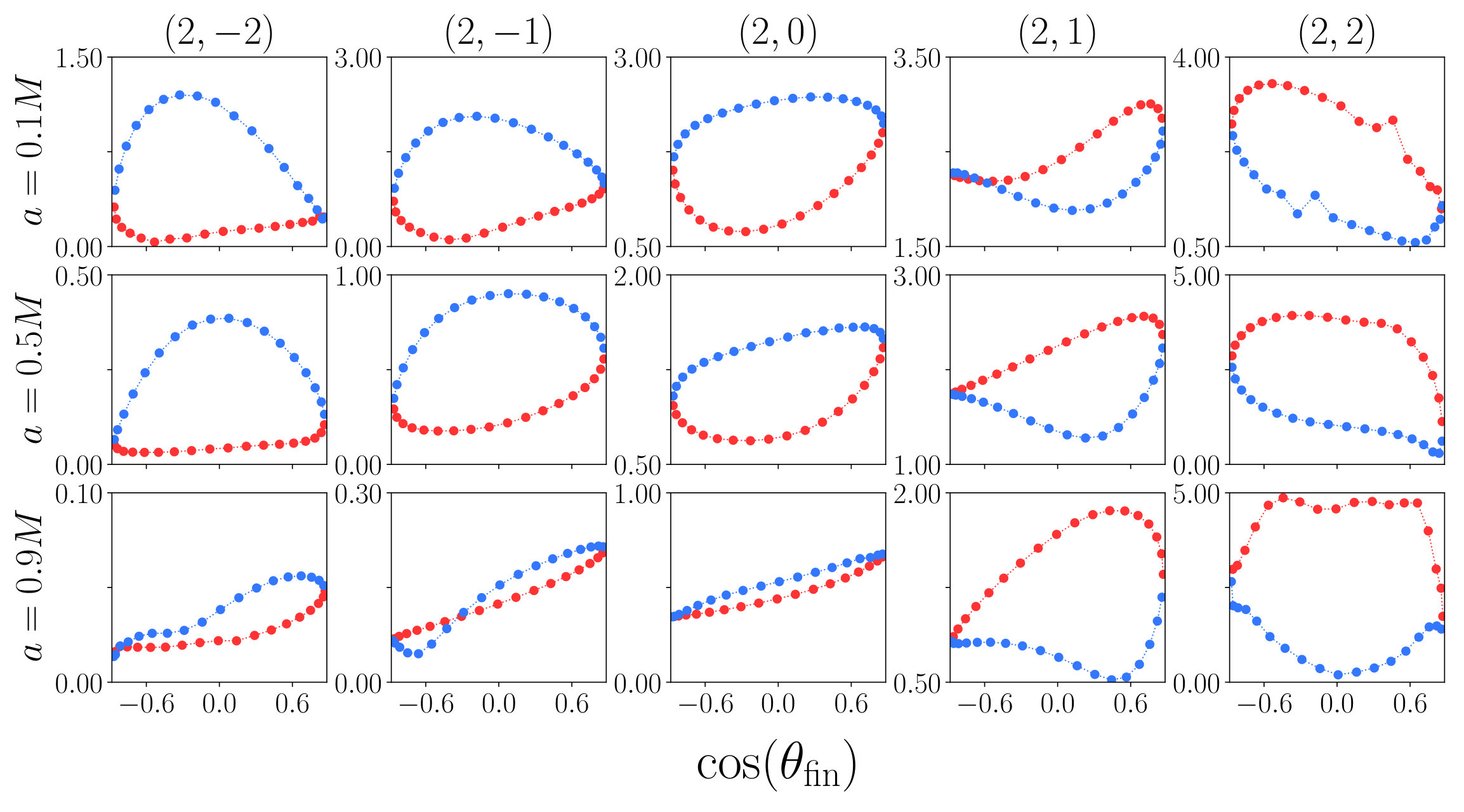 Figure 19
