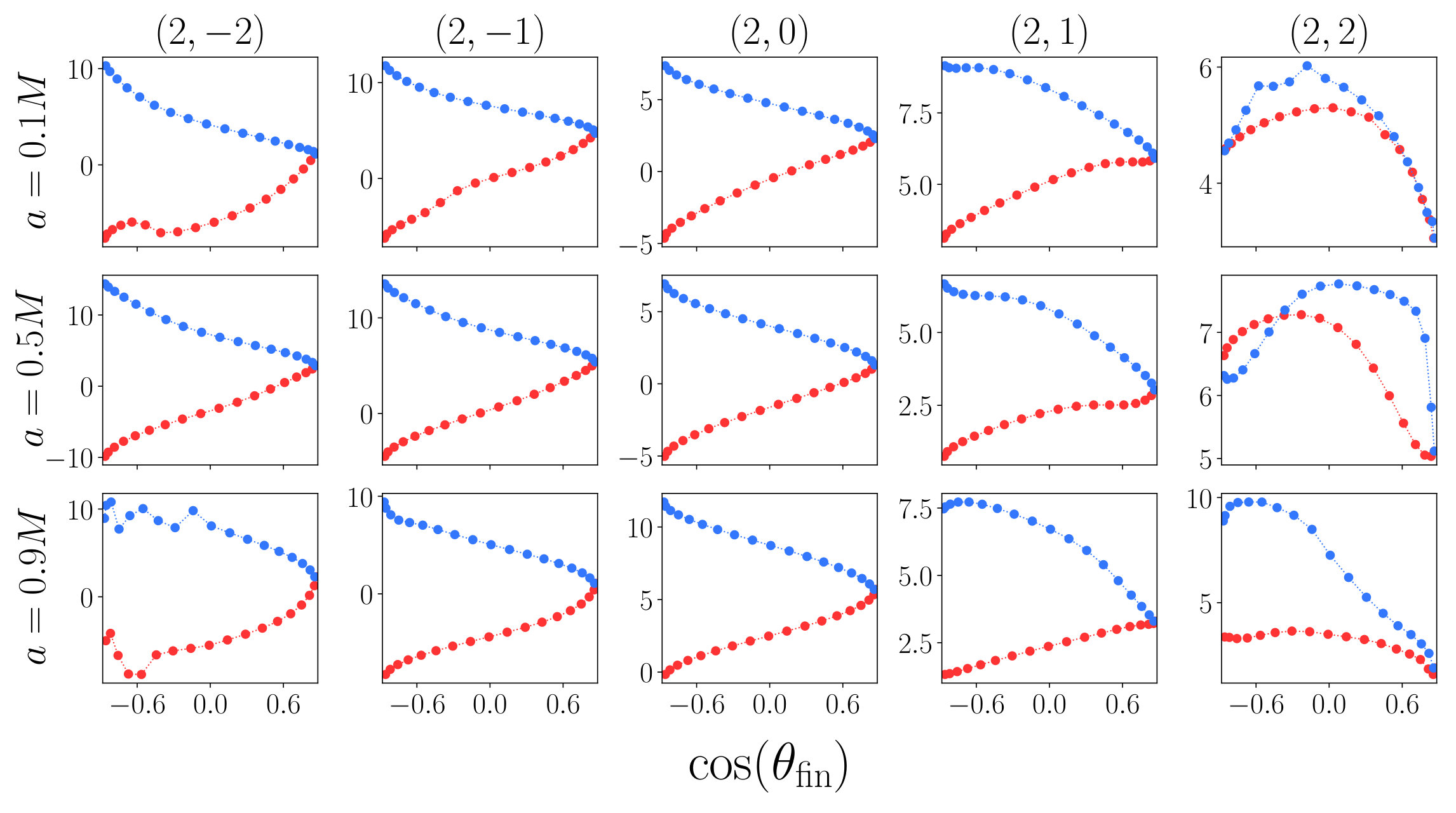 Figure 20