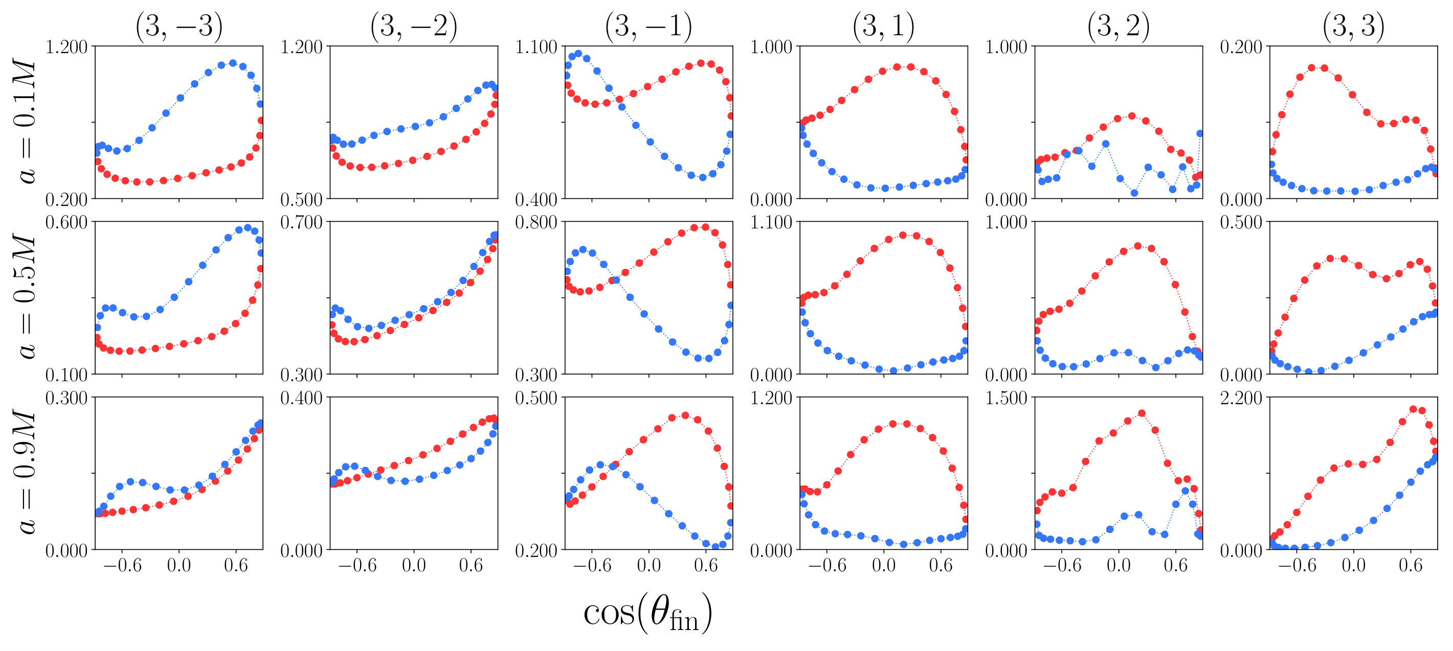 Figure 21