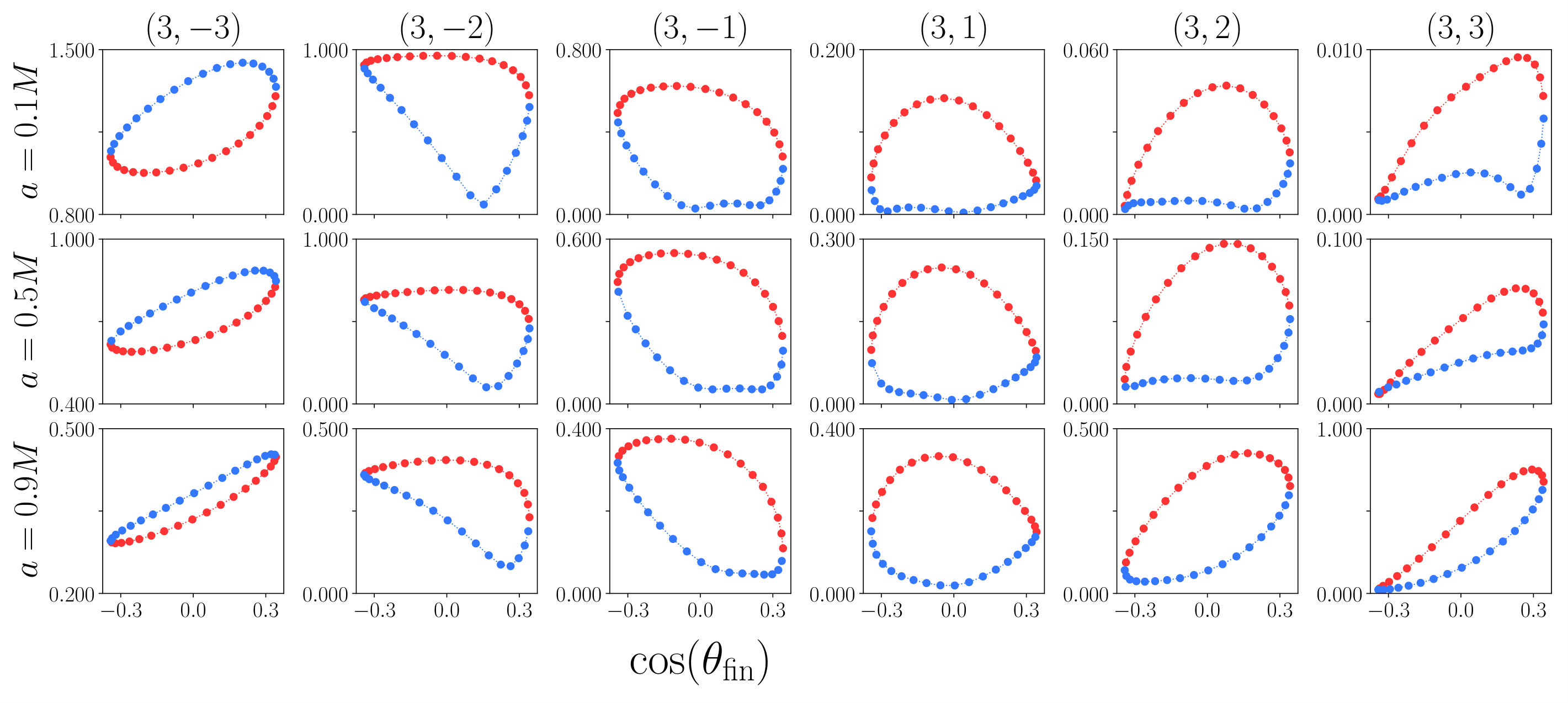 Figure 22