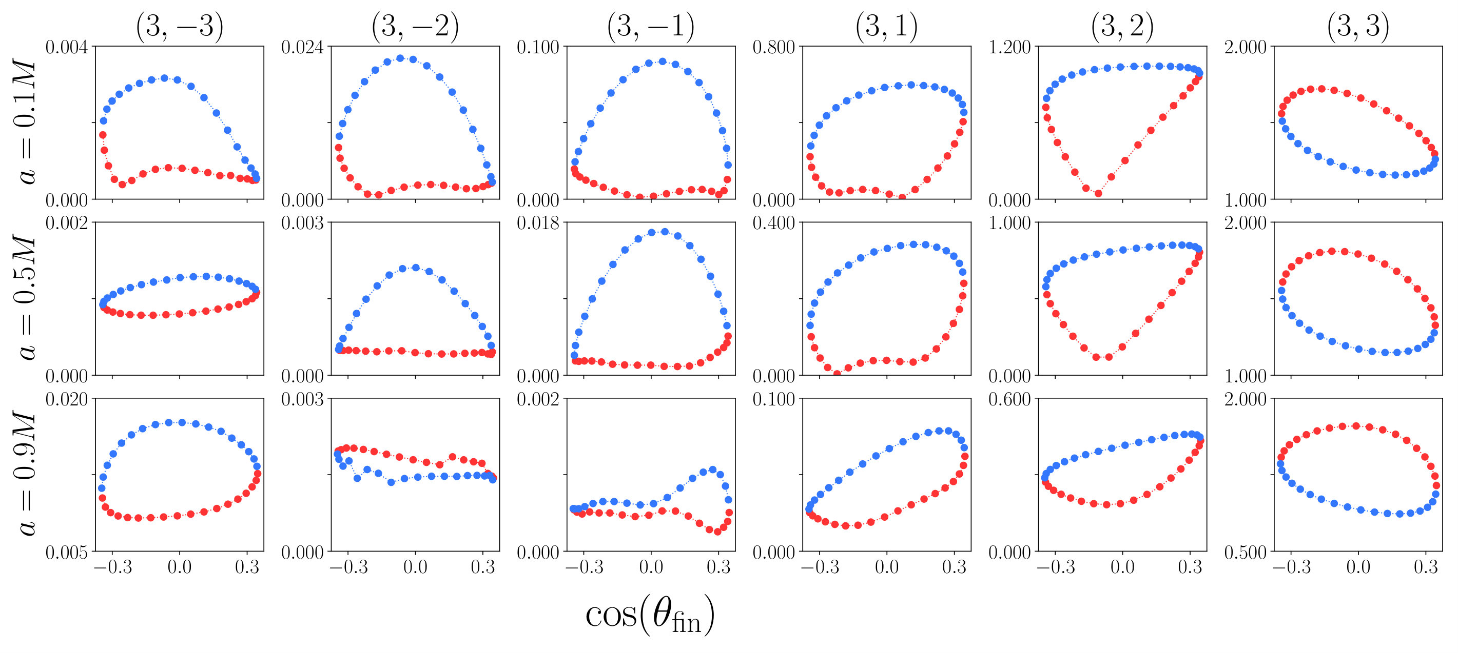 Figure 23