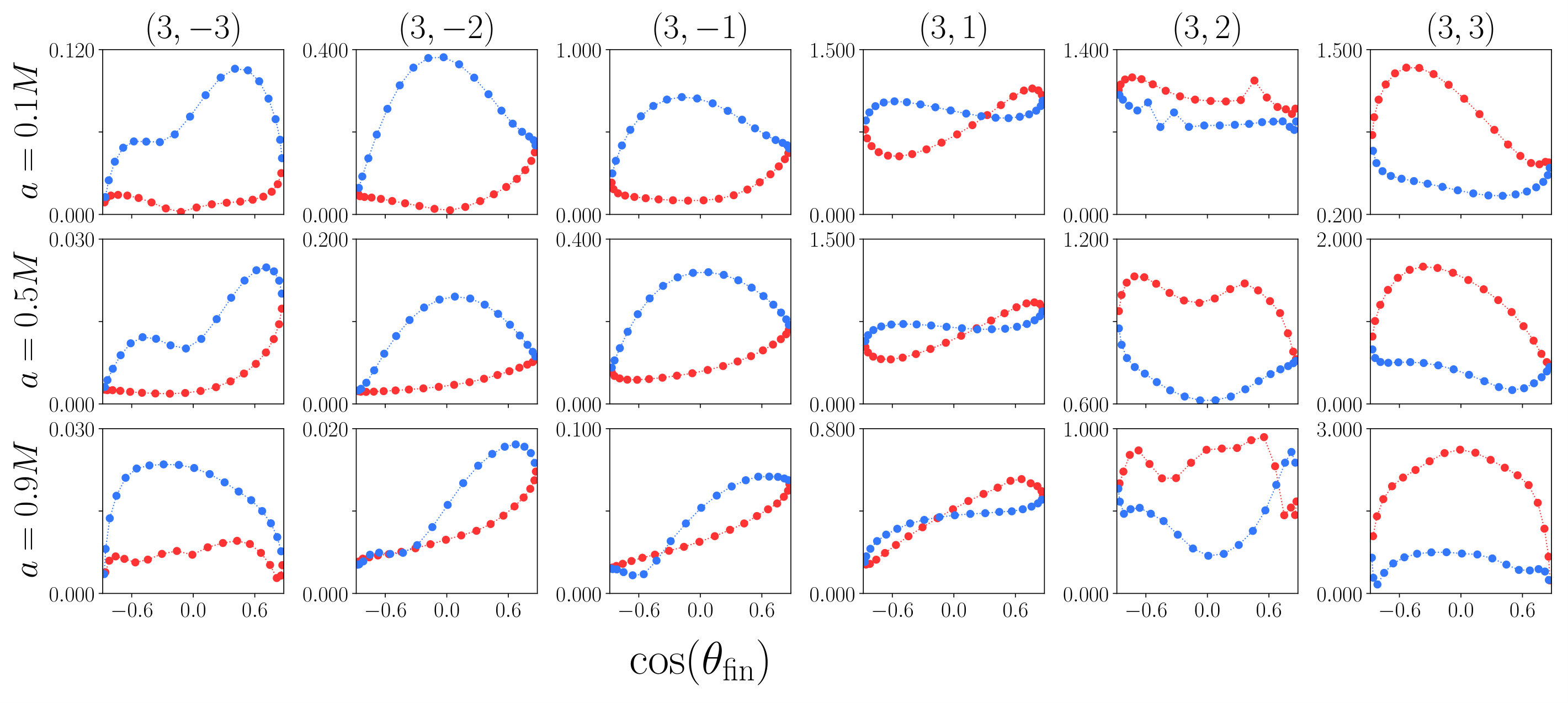 Figure 24