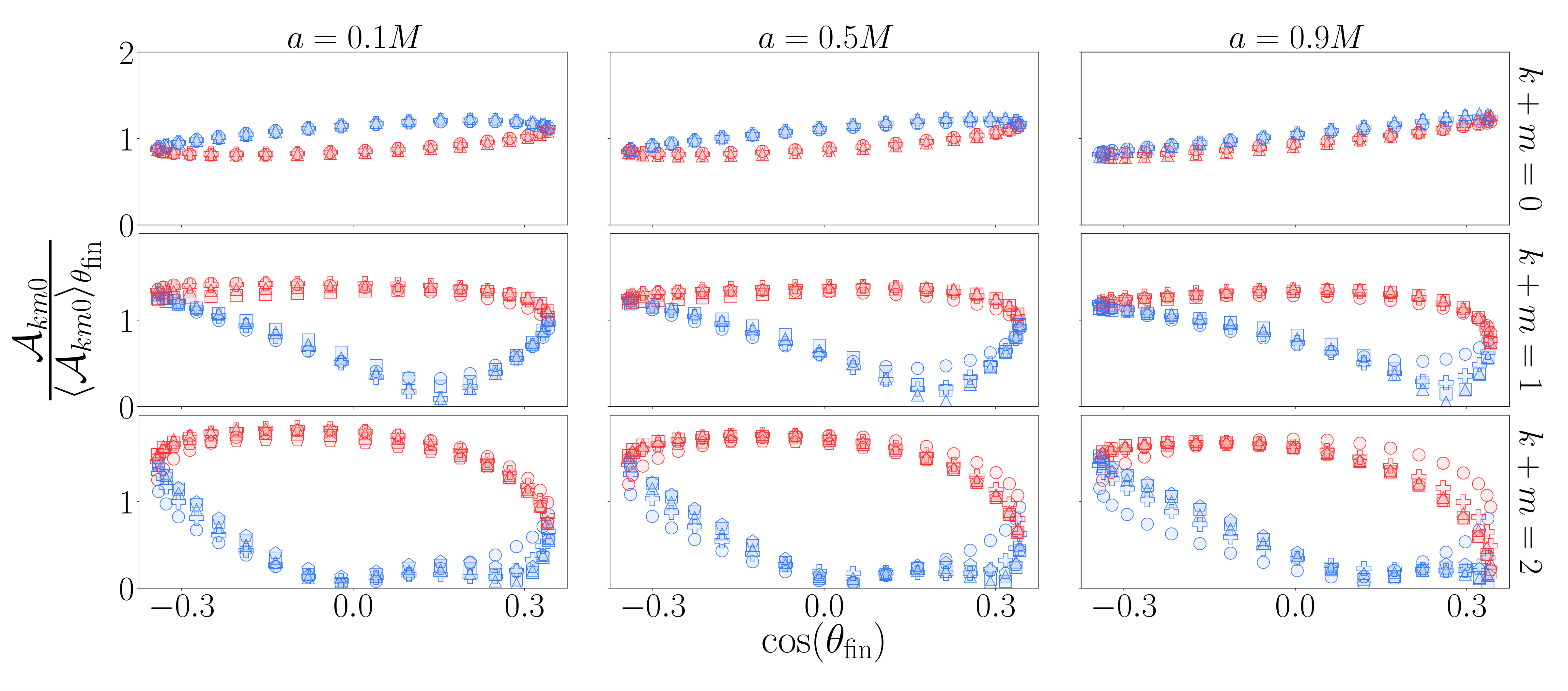 Figure 25
