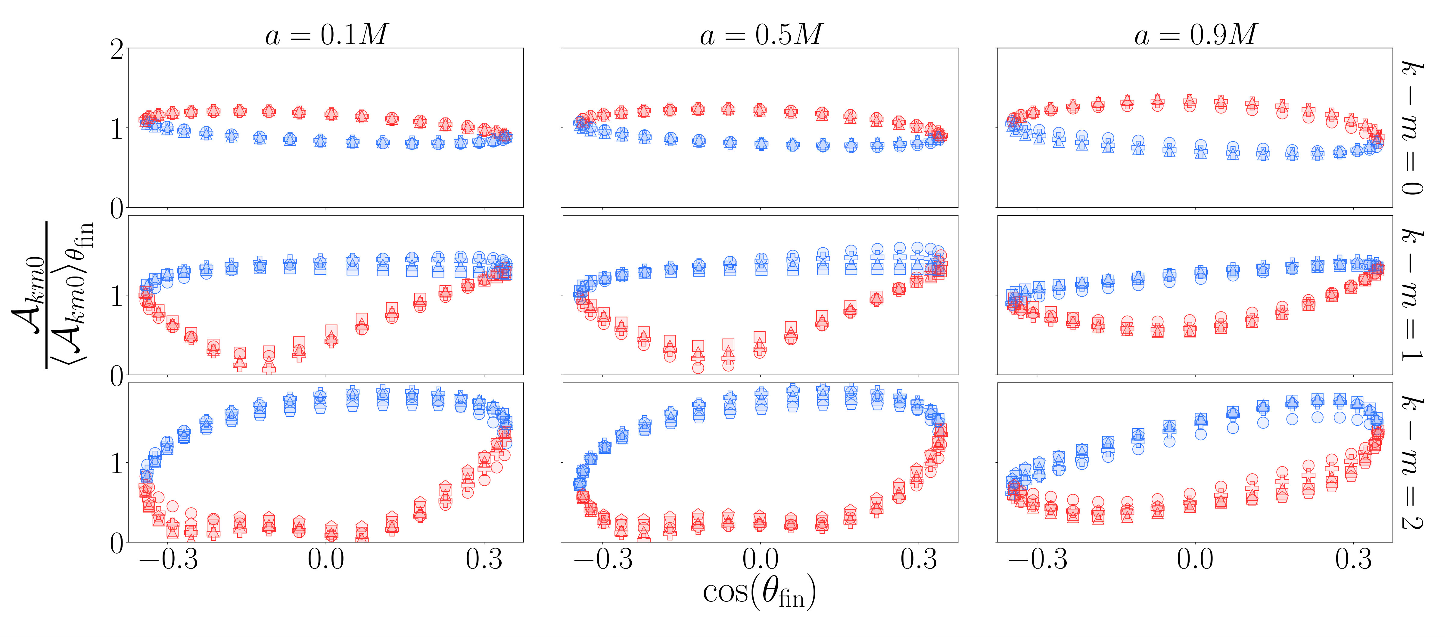 Figure 26