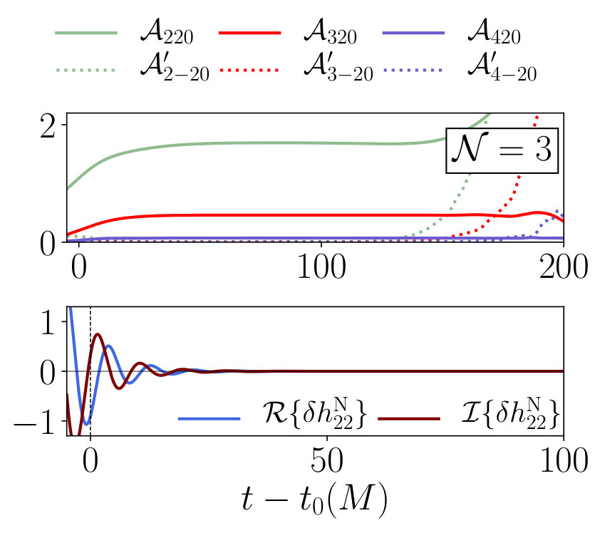 Figure 27
