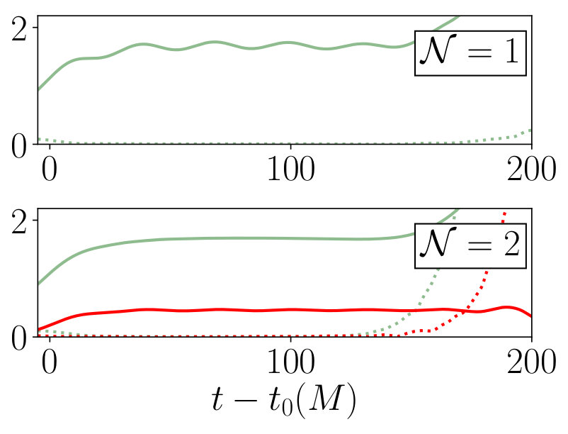 Figure 28