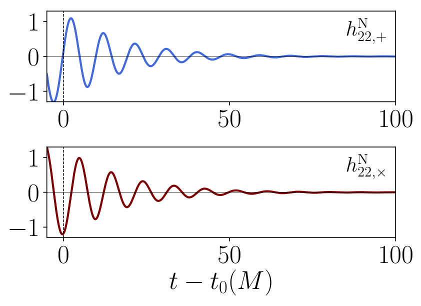 Figure 29