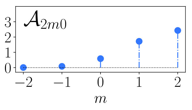 Figure 30