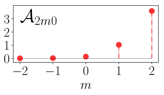 Figure 31