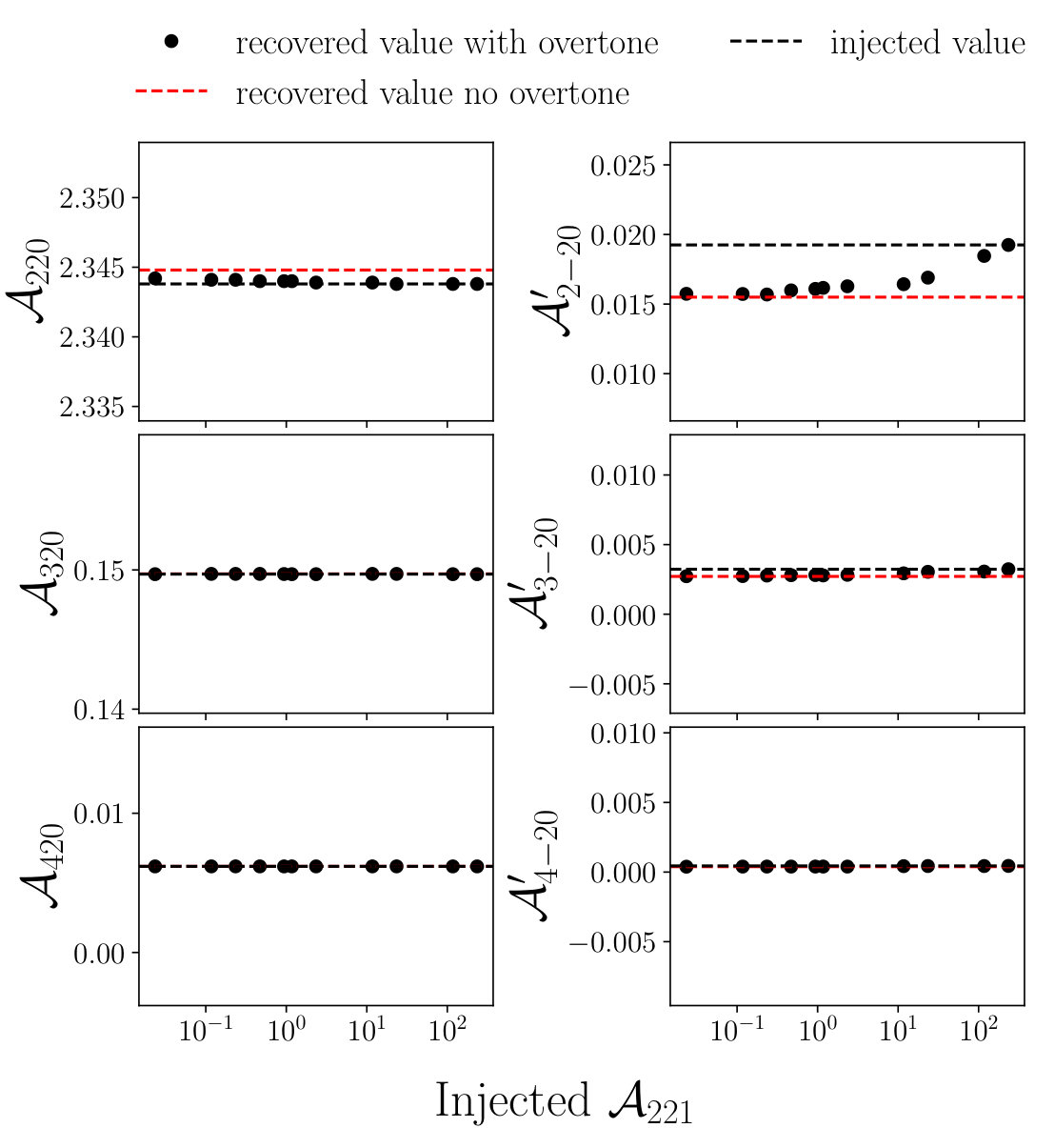 Figure 32