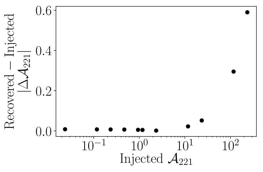 Figure 33