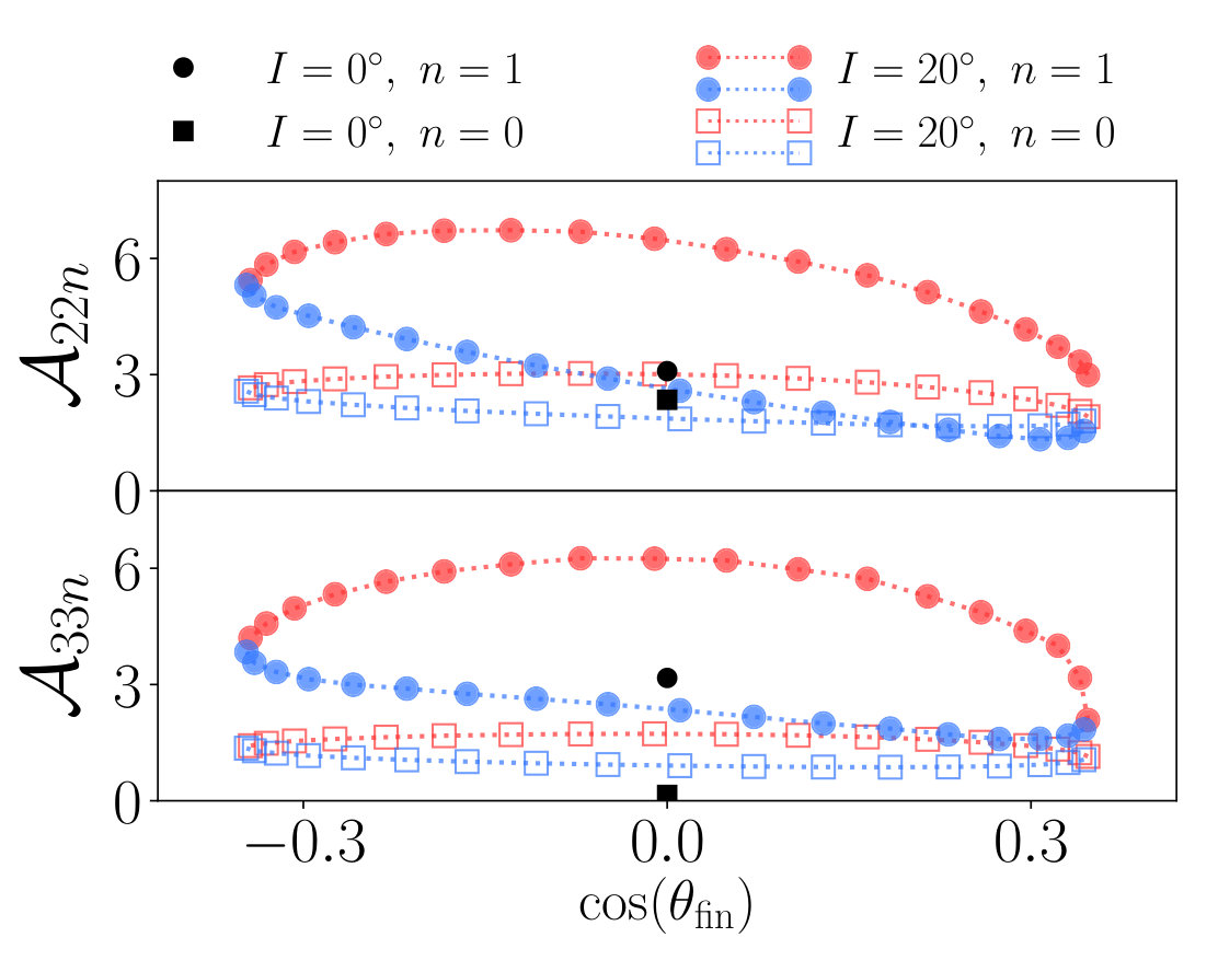 Figure 34
