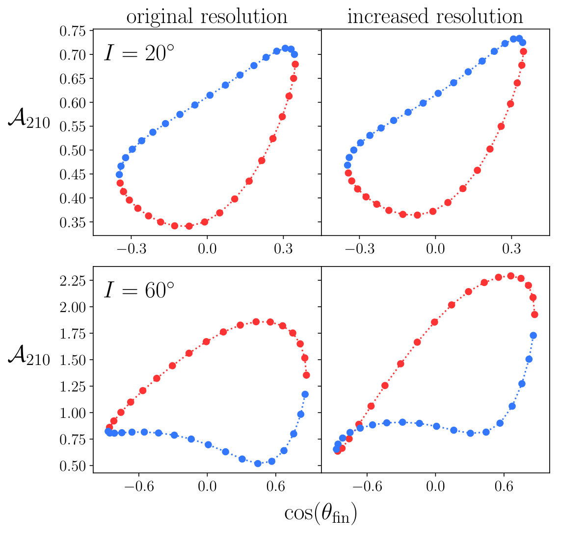 Figure 35