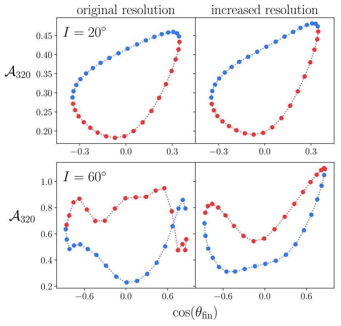 Figure 36