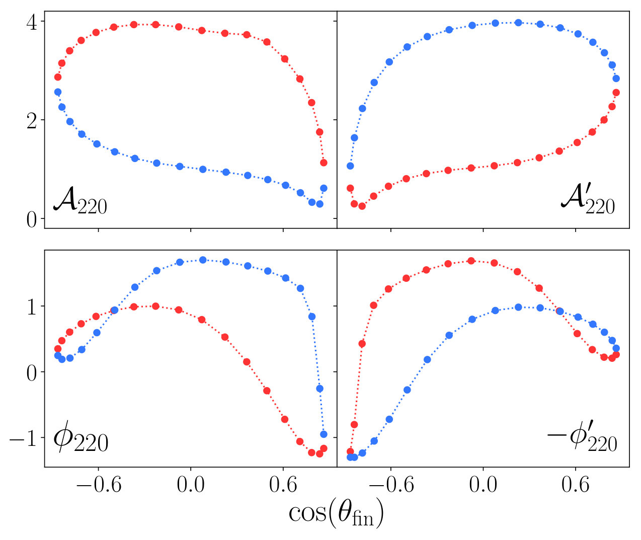 Figure 38