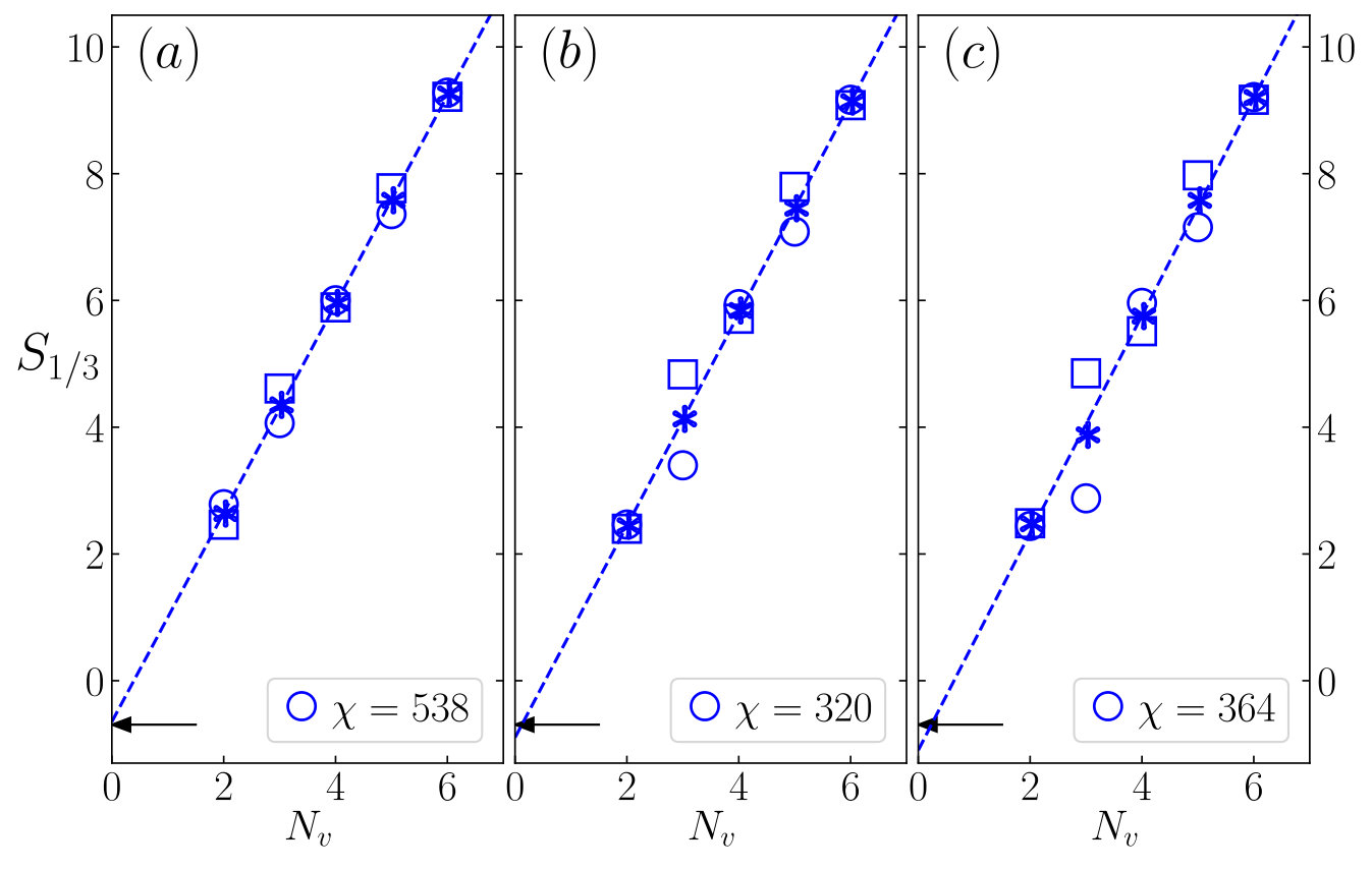 Figure 11